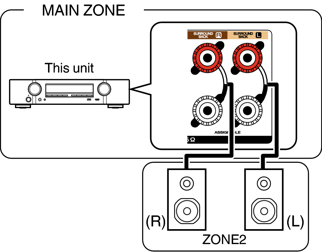 Connecting ZONE2 NR1607